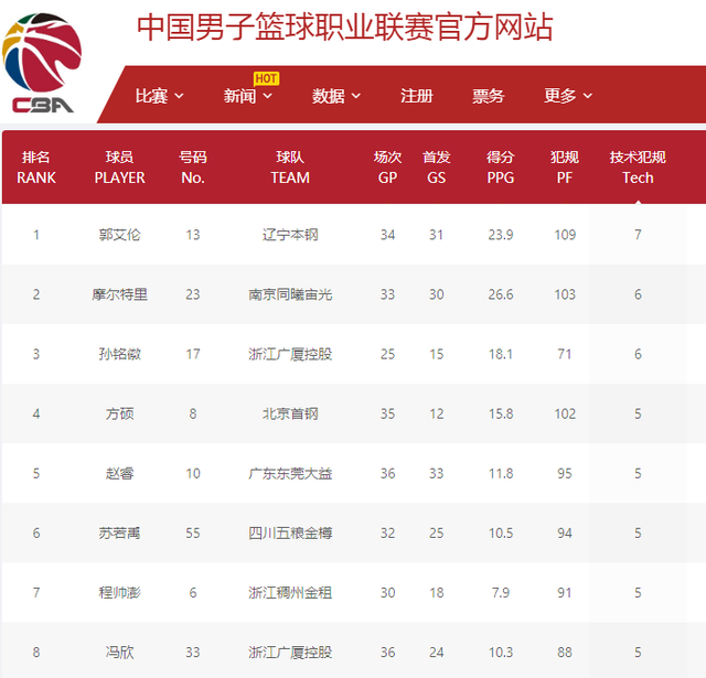 锋的进球表
