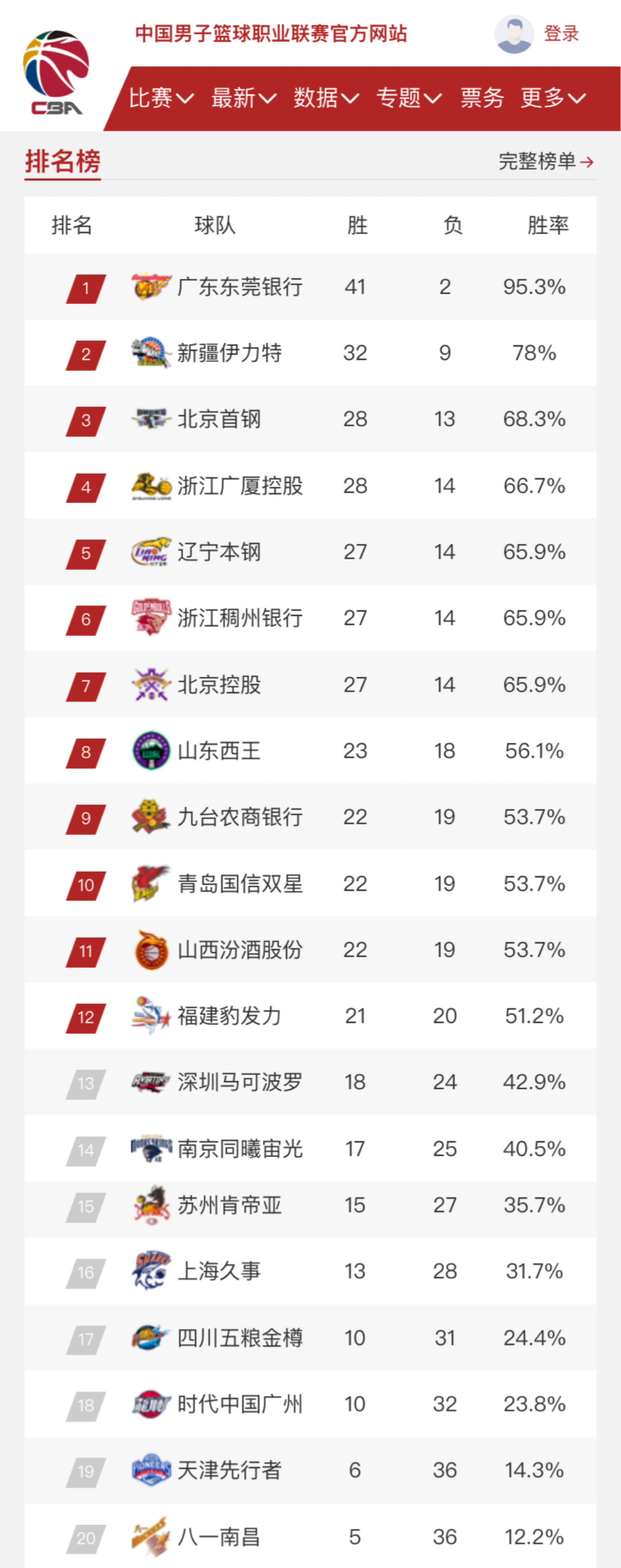 但正是这样