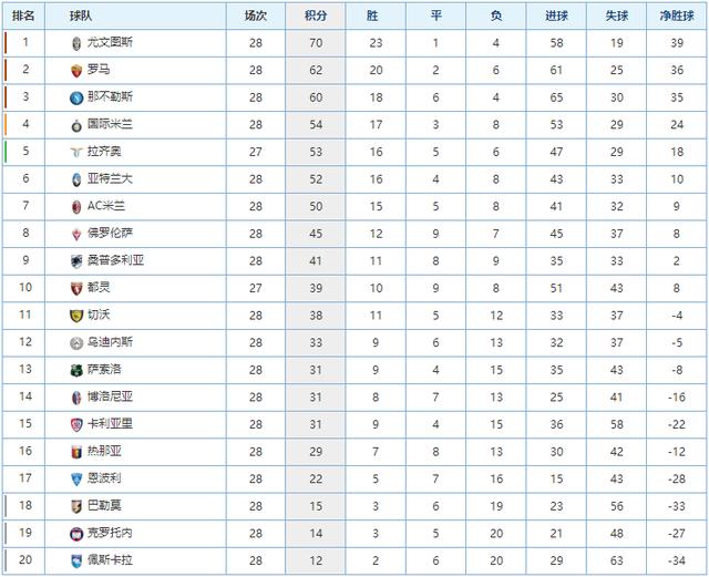 节的哨声前 节的哨声前