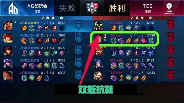 链路的峰值 链路的峰值